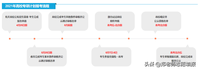 高考高校专项是什么意思，高考专项计划是什么意思（高考三大专项计划，会不会降分）