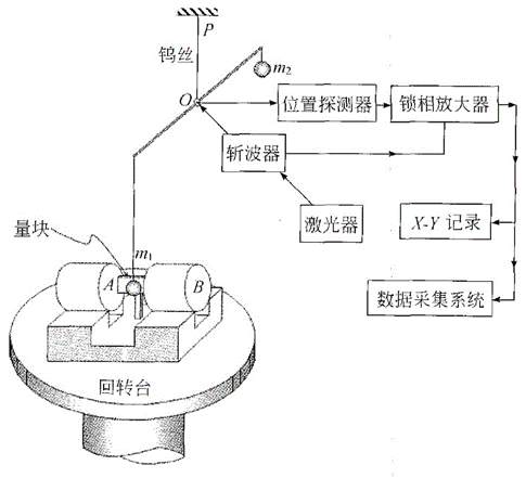 g图是什么意思，G图是什么意思（科学家做一个实验）