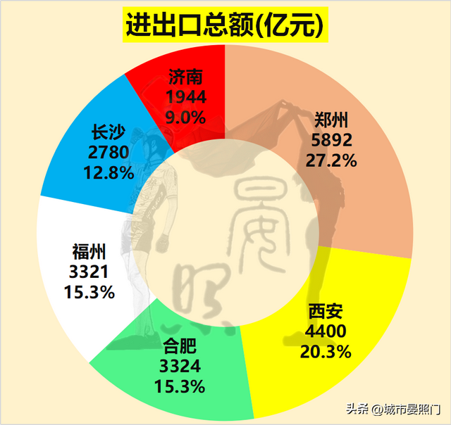 长沙属于几线城市，长沙是几线城市（六大省会对比）