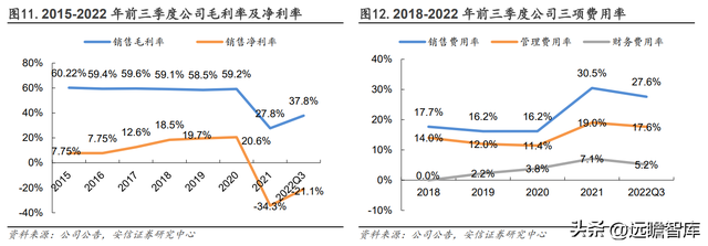 2022国考报名费用多少，2022国考报名费用多少钱（如何看待中公未来各条业务线的增长潜力）