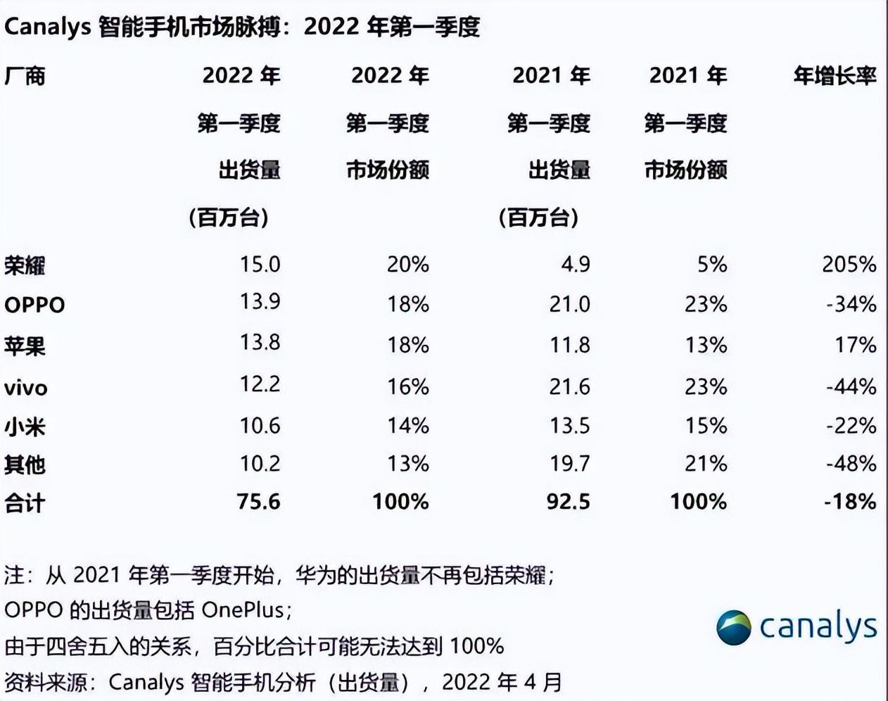 荣耀新款手机推荐性价比高（荣耀性价比超高的手机）