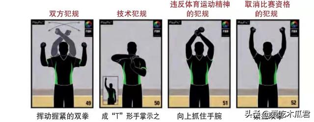 篮球场上哪些动作属于犯规，篮球动作犯规有哪些（看完学不会你来找我。#篮球裁判）