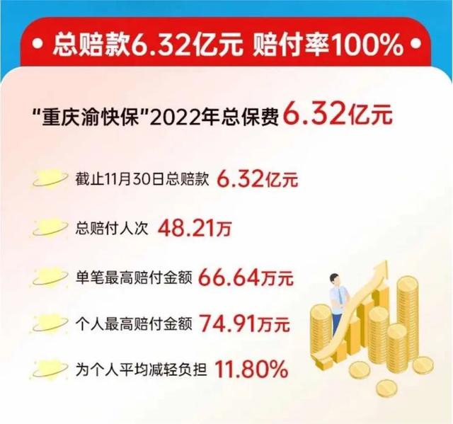 重庆2022年医保什么时候缴费，重庆居民医保一档二档区别（2022年终必看大事项）