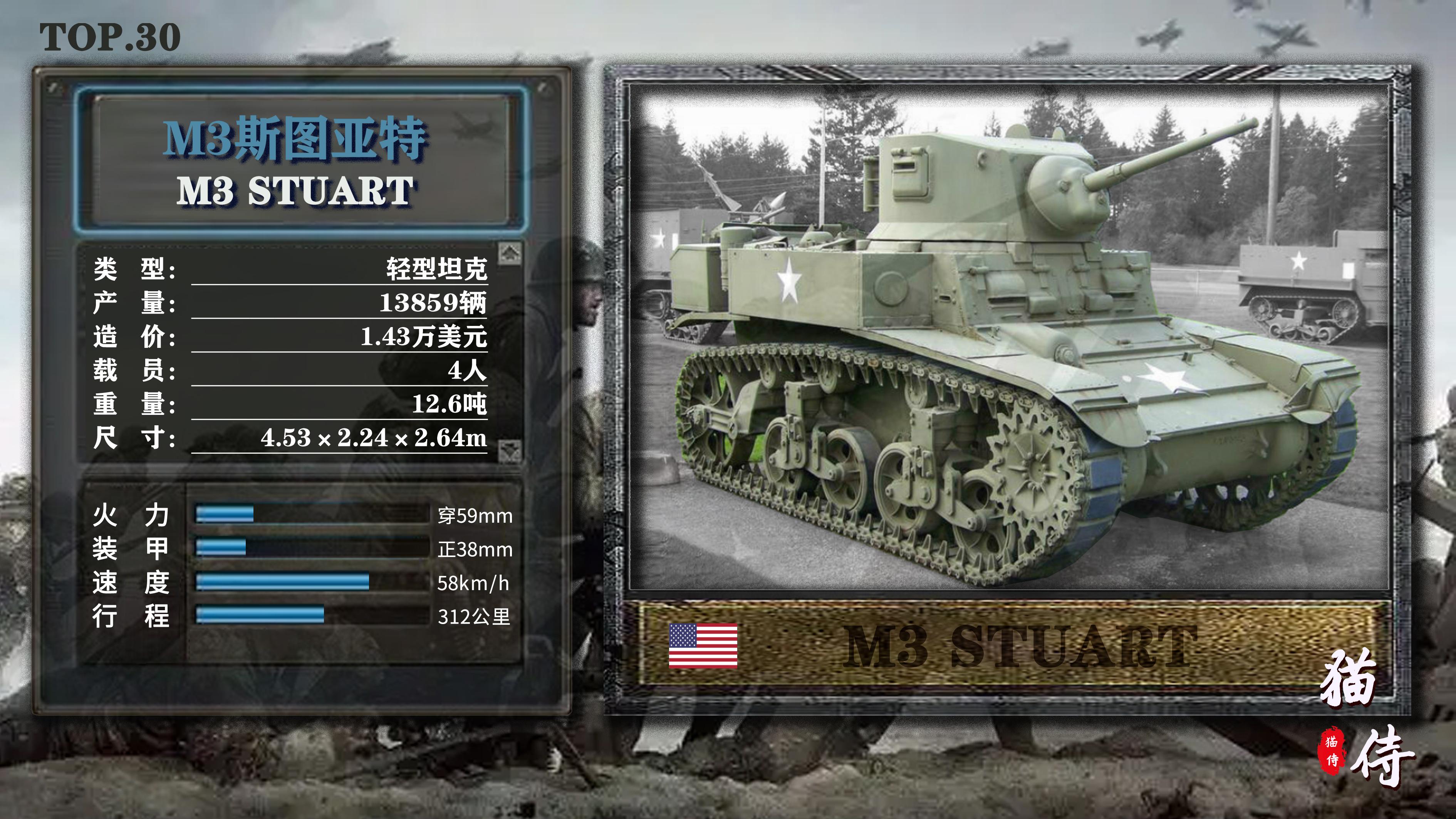 m3斯图亚特(美国m3 stuart)