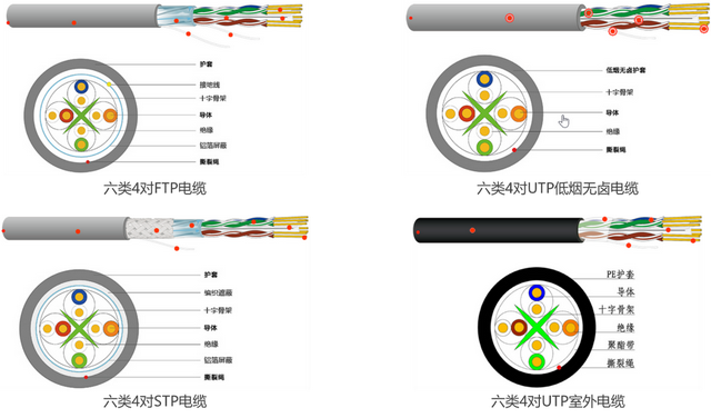 综合布线，常见的信息模块分为哪几种类型，综合布线实训室（综合布线系统）