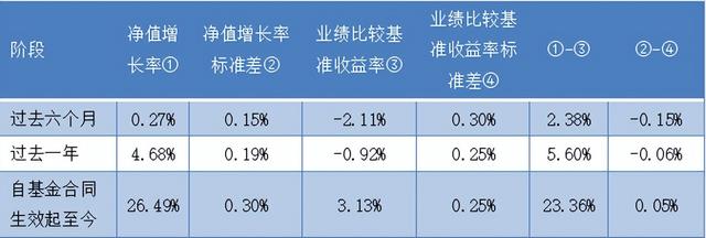 基金风险等级划分5个等级，基金风险等级划分标准（中加基金：三大重点）