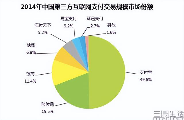 2022最近很火的发红包方式，有创意的发红包方式（互联网公司的红包活动虽然还在）