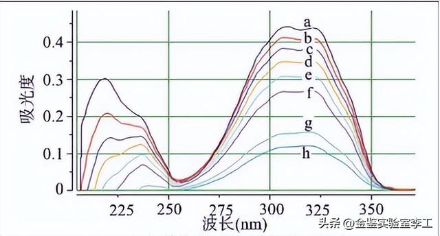 聚氧化乙烯的简介，聚氧化乙烯的简介和特点（汇总高分子材料中常见的检测方法）