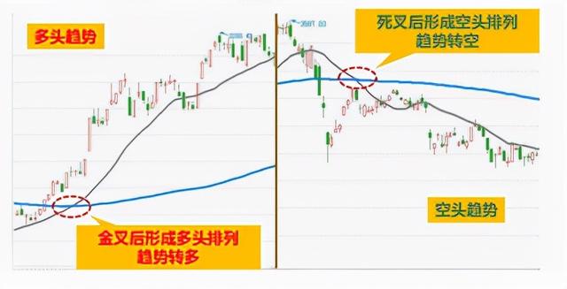 均线多头排列选股公式（学习一根均线选股法）