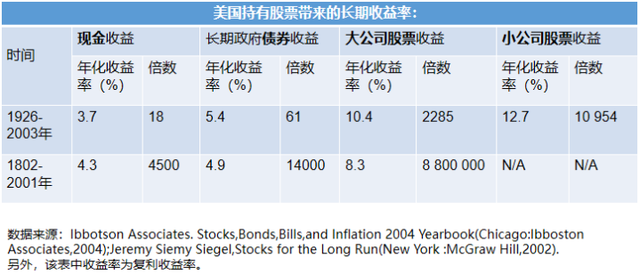 买基金赚钱吗（基金赚钱、基民不赚钱的原因）