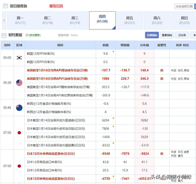 什么是准货币，准货币和货币（做投资你必须要掌握的10个经济指标）
