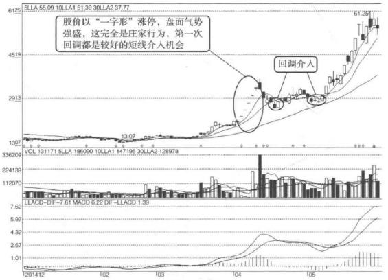 最笨最赚钱的炒股方法有哪些（如何用最“笨”的方法抓到涨停板）