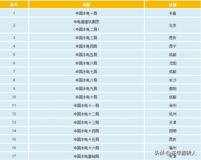 被控股公司与控股公司关系，被控股的公司（讲讲电网、设计院、发电集团、电建公司到底是什么关系）