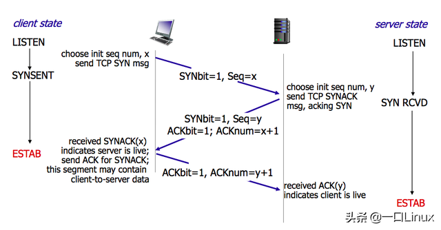 计算机网络的功能，计算机网络基本功能有哪些（计算机网络知识点全面总结）