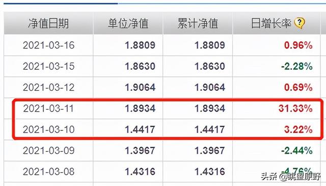 基金卖出去手续费怎么计算，基金卖出去手续费怎么计算的？