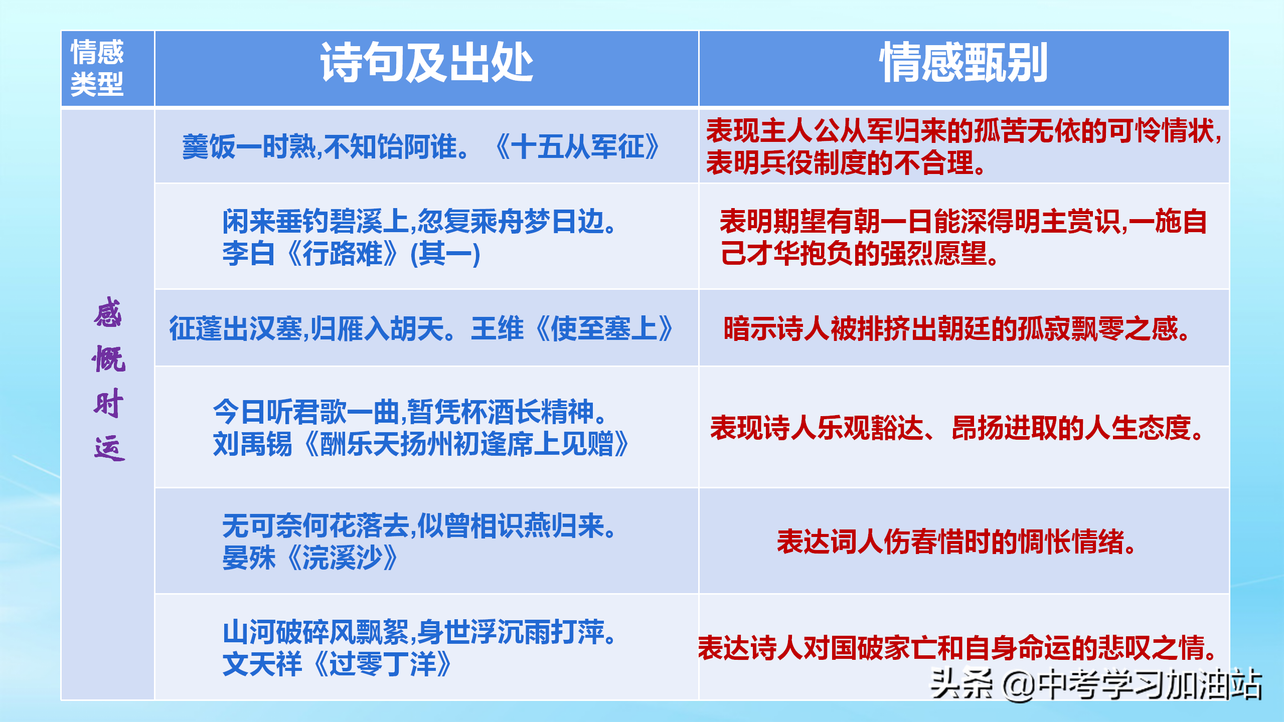 古詩詞鑒賞答題技巧（古詩詞大全600首）