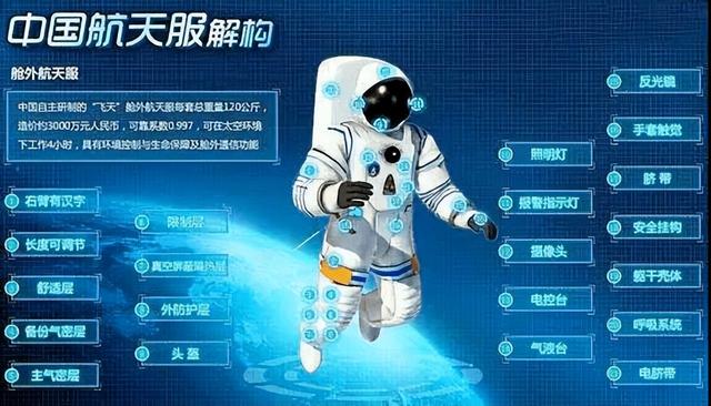 第三代航天服，而美国48年前的还在用