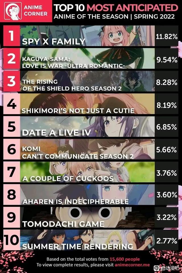 哥布林杀手结局，哥布林杀手结局是什么（2022年4月新番评鉴指南）