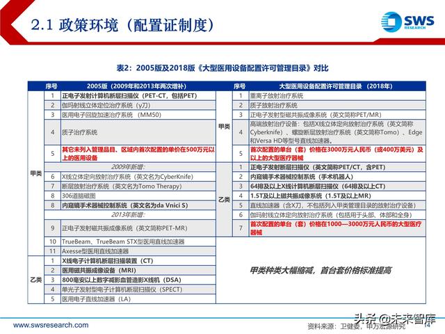 ect是什么意思，ect检查是什么意思（医学影像设备行业深度研究）
