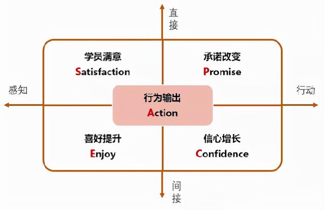 沙漏模型公式，沙漏模型的面积比（当遇到培训项目设计与评估难题时）