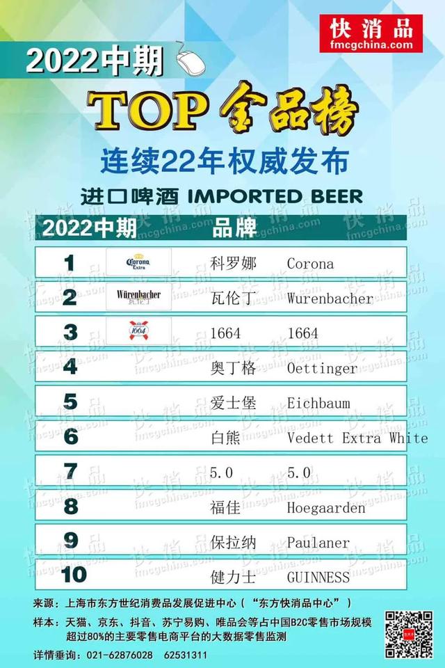 鸡尾酒品牌排行榜，全球十大经典鸡尾酒排名（2022中期线上饮品TOP金品榜——进口啤酒、预调酒公布）