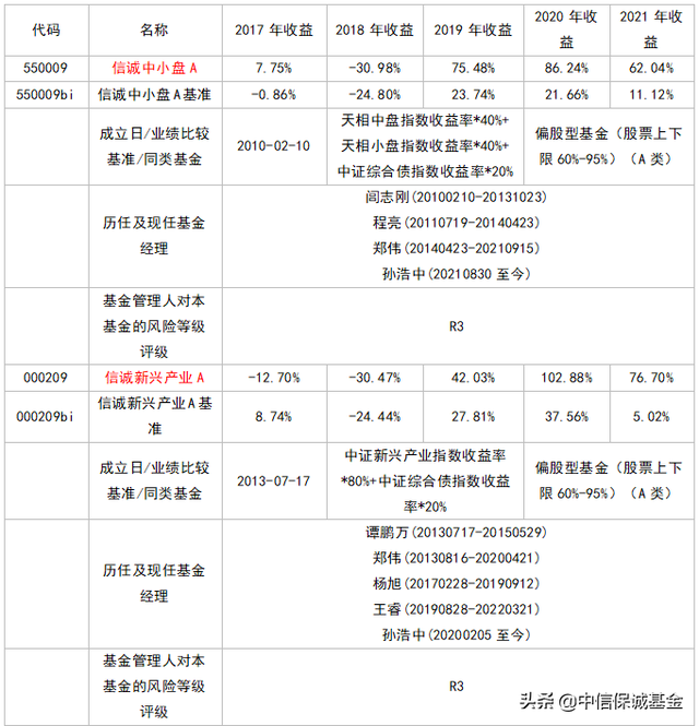 基金一般盈利多少會調(diào)倉，基金一般盈利多少會調(diào)倉??？