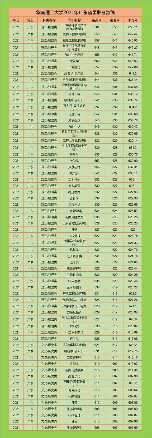 华南理工大学是985还是211，华南理工大学（华南理工大学2022年广东省招生计划）