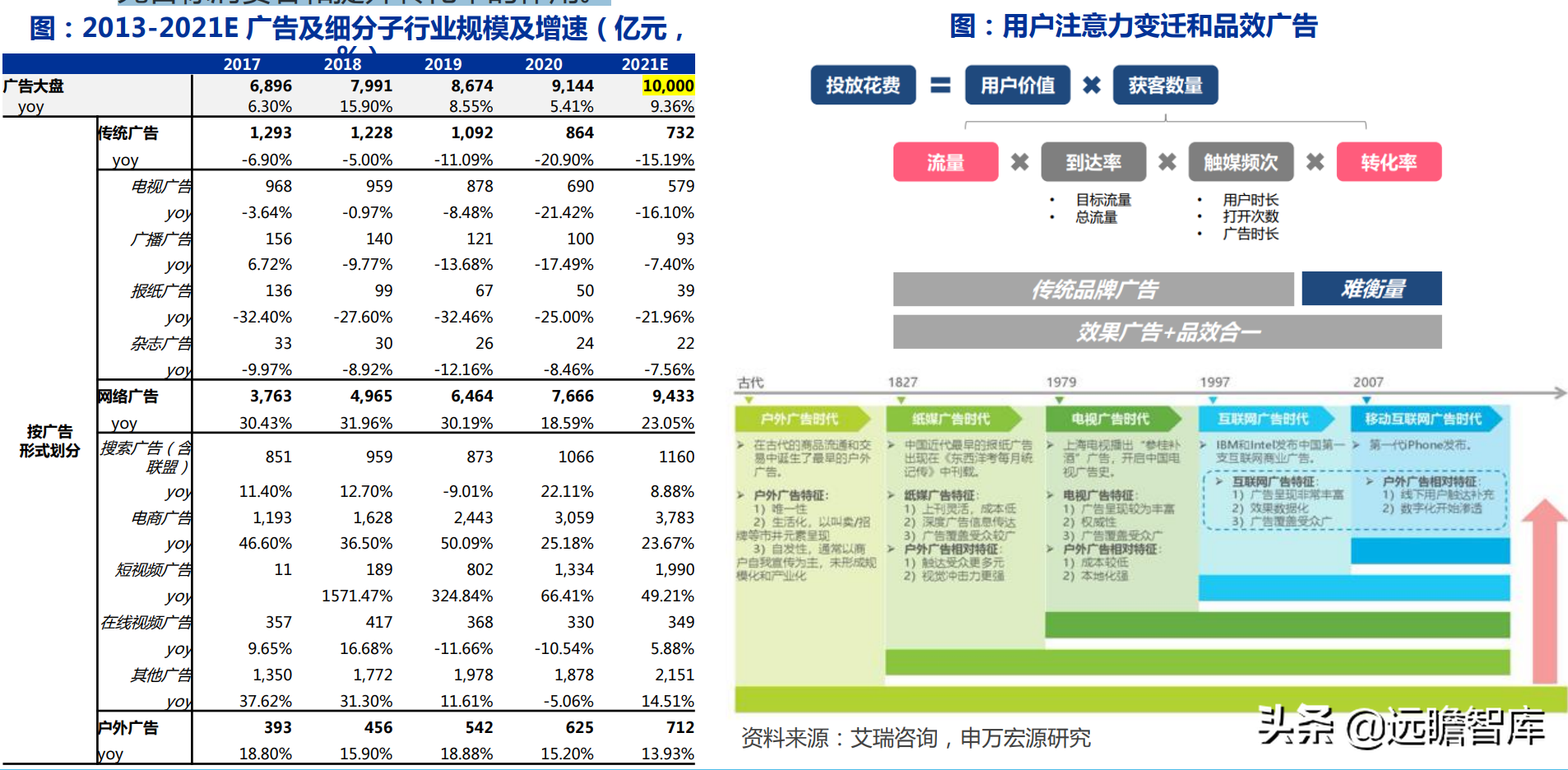 广告传媒（电梯广告龙头）