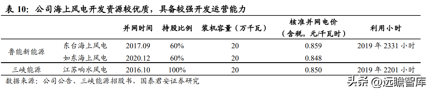 中绿（开启新能源征程）