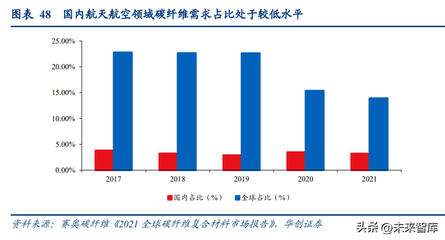 碳纤维是什么材料，碳纤维是什么材料对人体有害吗（碳纤维行业研究报告）