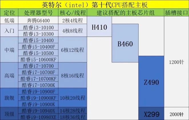 微星和华硕主板哪个好些（电脑主机配置清单）