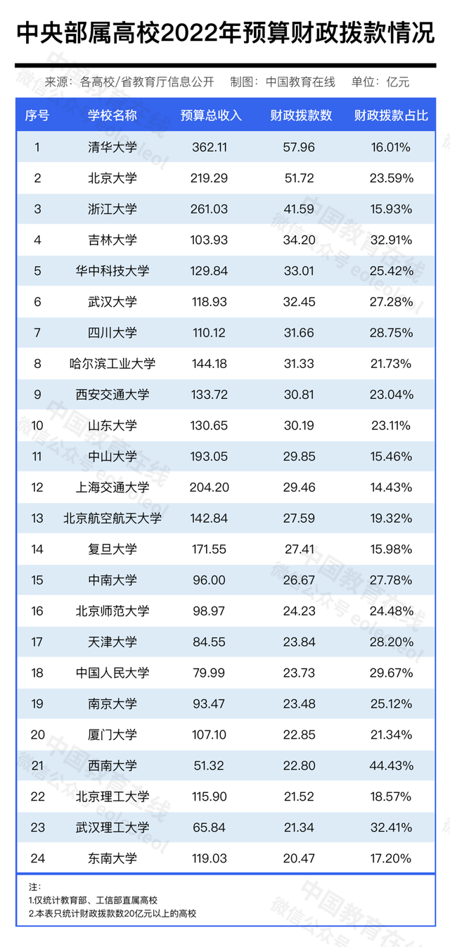 2022酒店管理专业主要学什么 开设课程有哪些，2022酒店管理专业主要学什么（大学越好，学费越低）