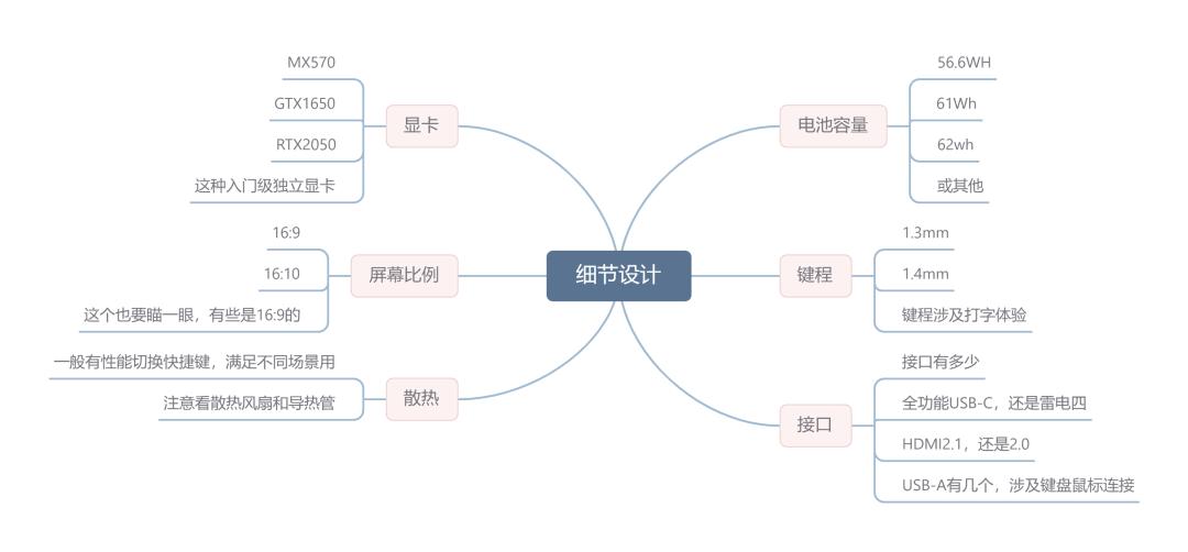 笔记本质量十大排名，2022年笔记本电脑性价比排行