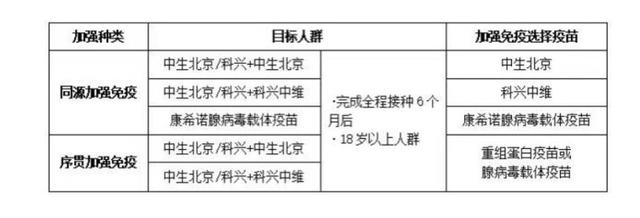 石家庄免疫规划，两会上提出将国产HPV疫苗纳入免疫规划（石家庄市启动新冠疫苗序贯加强免疫工作）