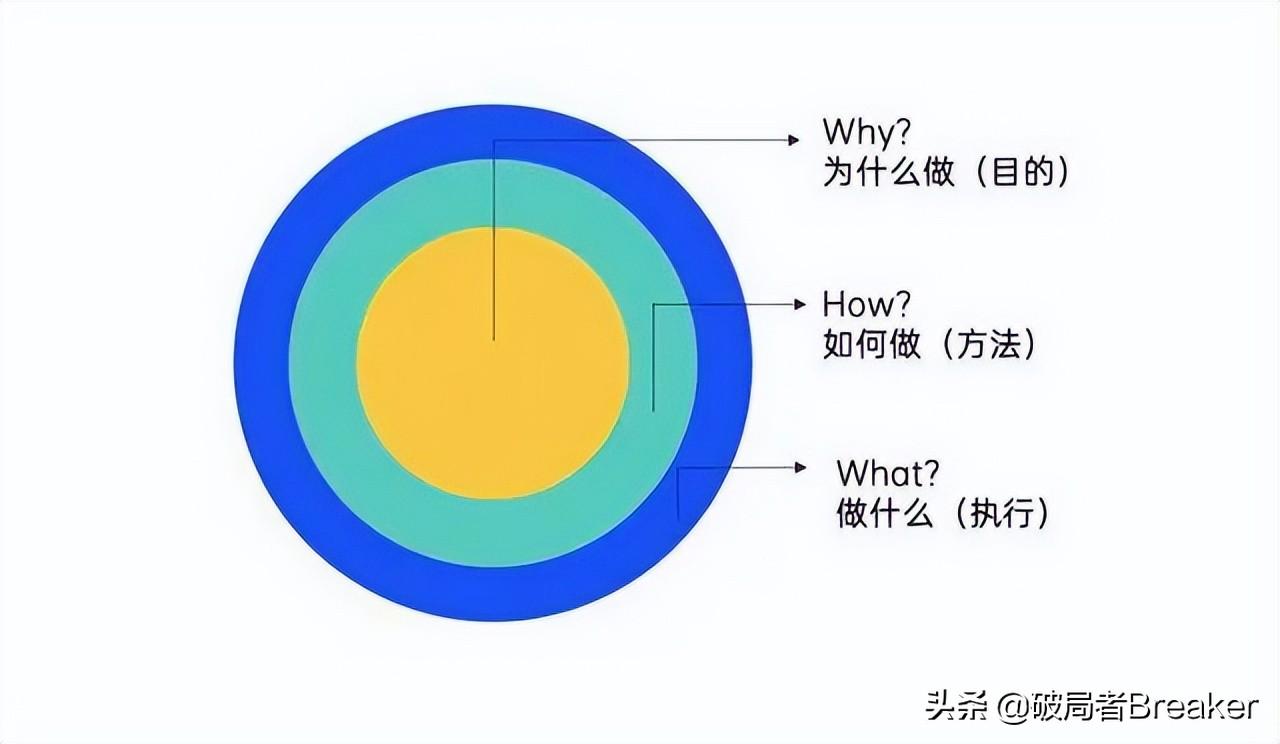 活动策划方案怎么做，一份策划方案的步骤模板