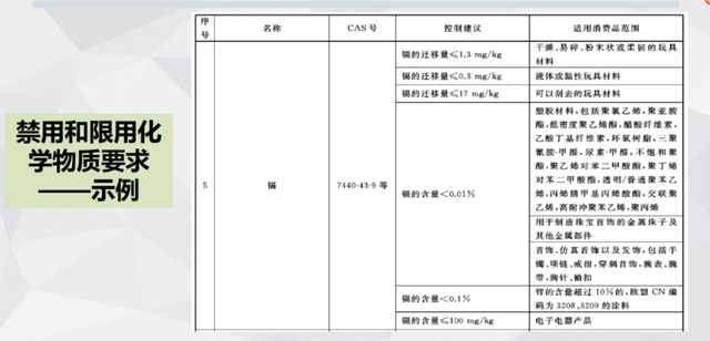 消费品分类8大类，生鲜8大品类（标准解读丨《消费品中重点化学物质使用控制指南》）