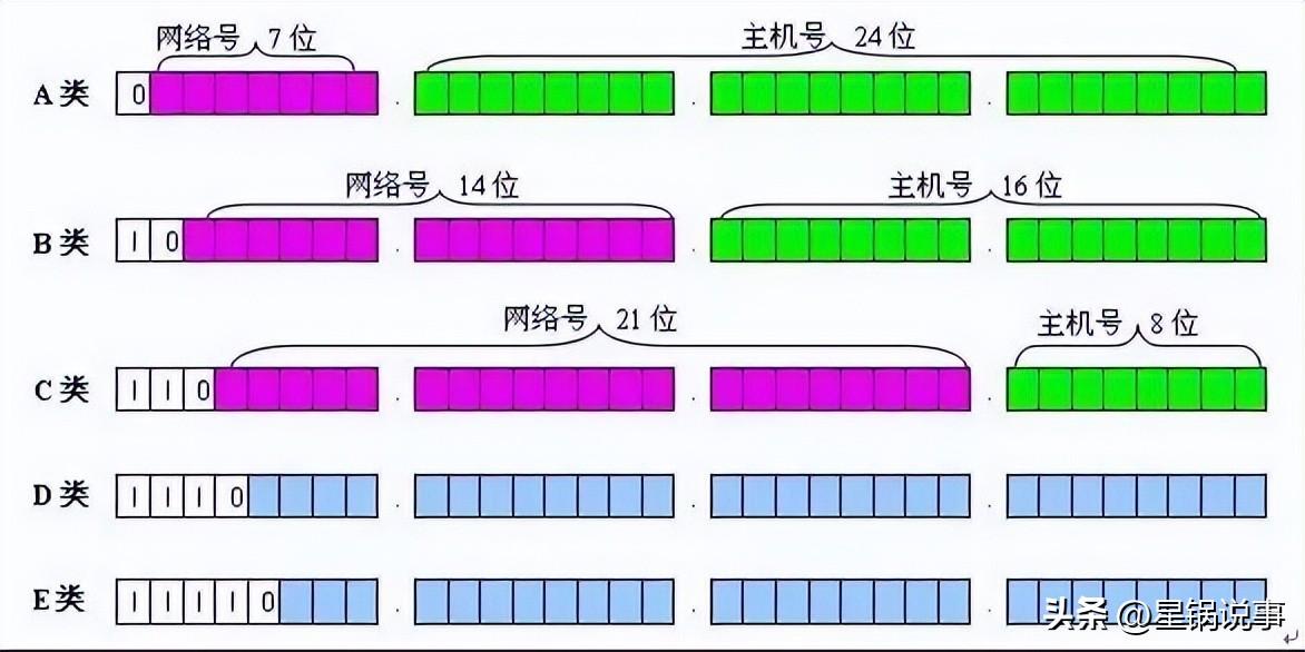 什么是网络协议（常用网络协议简介）