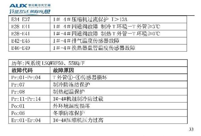 奥克斯空调说明书，奥克斯空调wifi怎么连接手机（奥克斯空调代码大全）