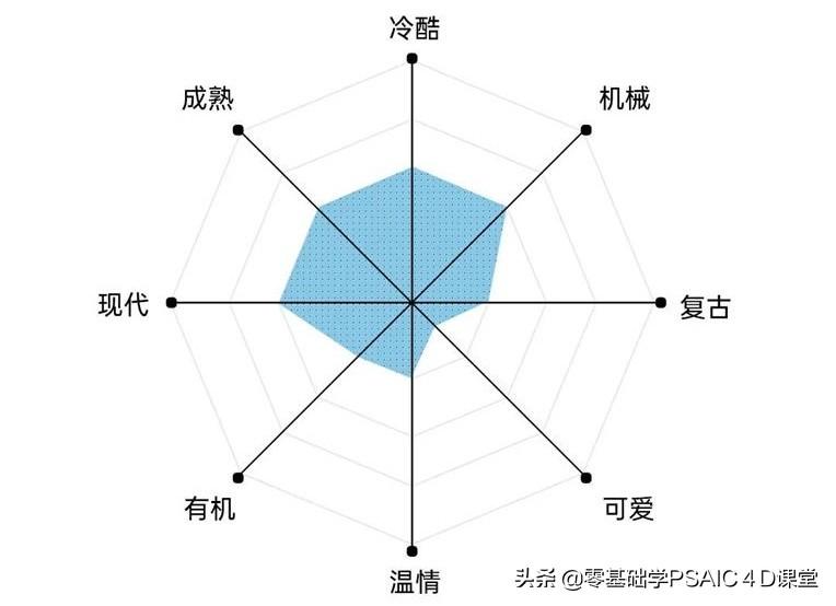 字体分类有哪几种(字体分为几种类型及字体图片)