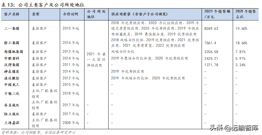 派克汉尼汾（国产密封件领军者）