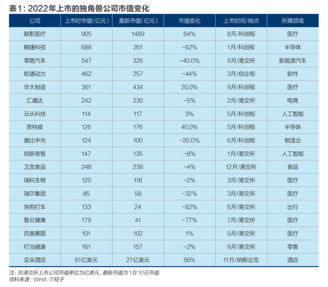 2021年双十一成交额，2021年双11成交额（中国独角兽锐减：危机与生机）