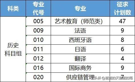 福州大学至诚学院，福州大学至诚学院怎么样（2022年福建高考投档线最新公布）
