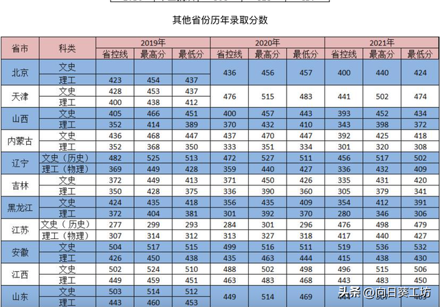 石家庄华信学院，2021石家庄铁道大学排名（<无须担心就业问题>）