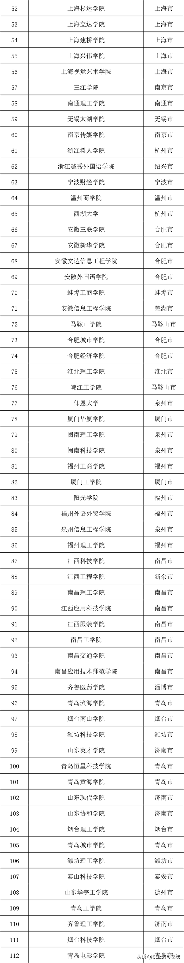 2021年北京民办大学名单及排名,教育部承认北京民办高校名单，北京民办学院前十名（2022年民办本科院校名单公布）
