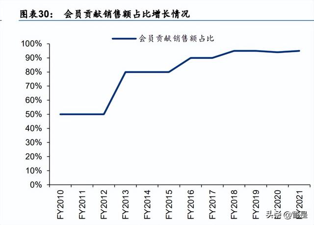 化妆品的进货渠道，化妆品的进货渠道怎么填（美妆零售连锁龙头ULTA对我国经验启示）