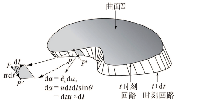 关于电动势定义的问题，电动势的基本概念（电磁感应现象中存在“动生电场”吗）