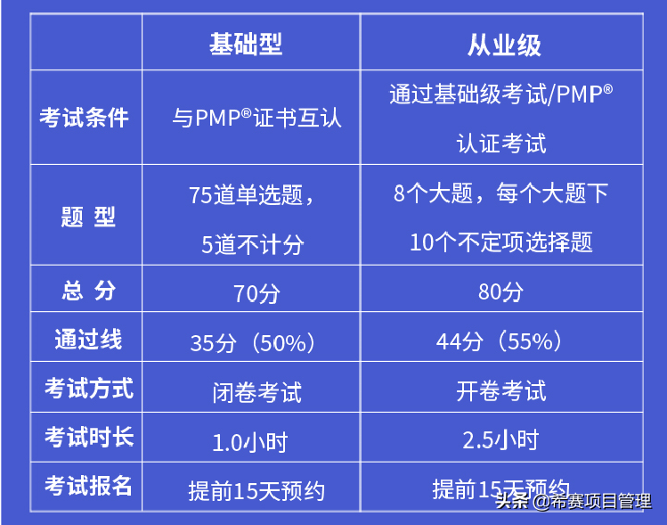 希赛pmp培训(hcie培训学校)