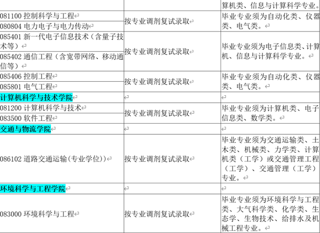 太原科技大学研究生院，太原科技大学2020年硕士研究生招生一志愿考生复试安排（太原科技大学2022年硕士研究生招生拟接收调剂专业的通知）