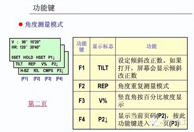 工程测量仪器有哪些，公路工程测量主要用哪些测量仪器（4种工程测量仪器的操作及使用）