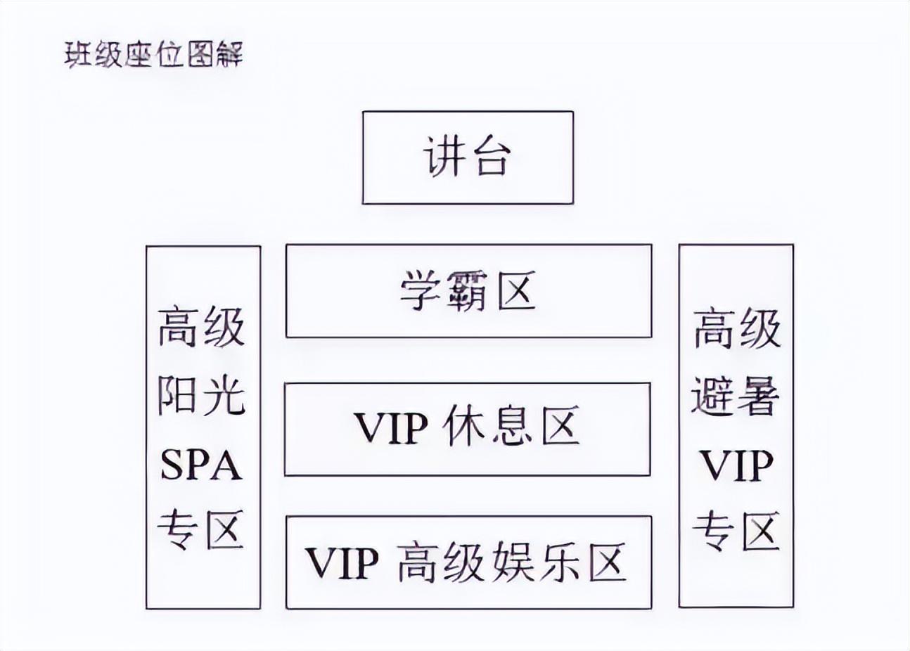 c位是什么位置是什么意思？孩子的座位怎么选？